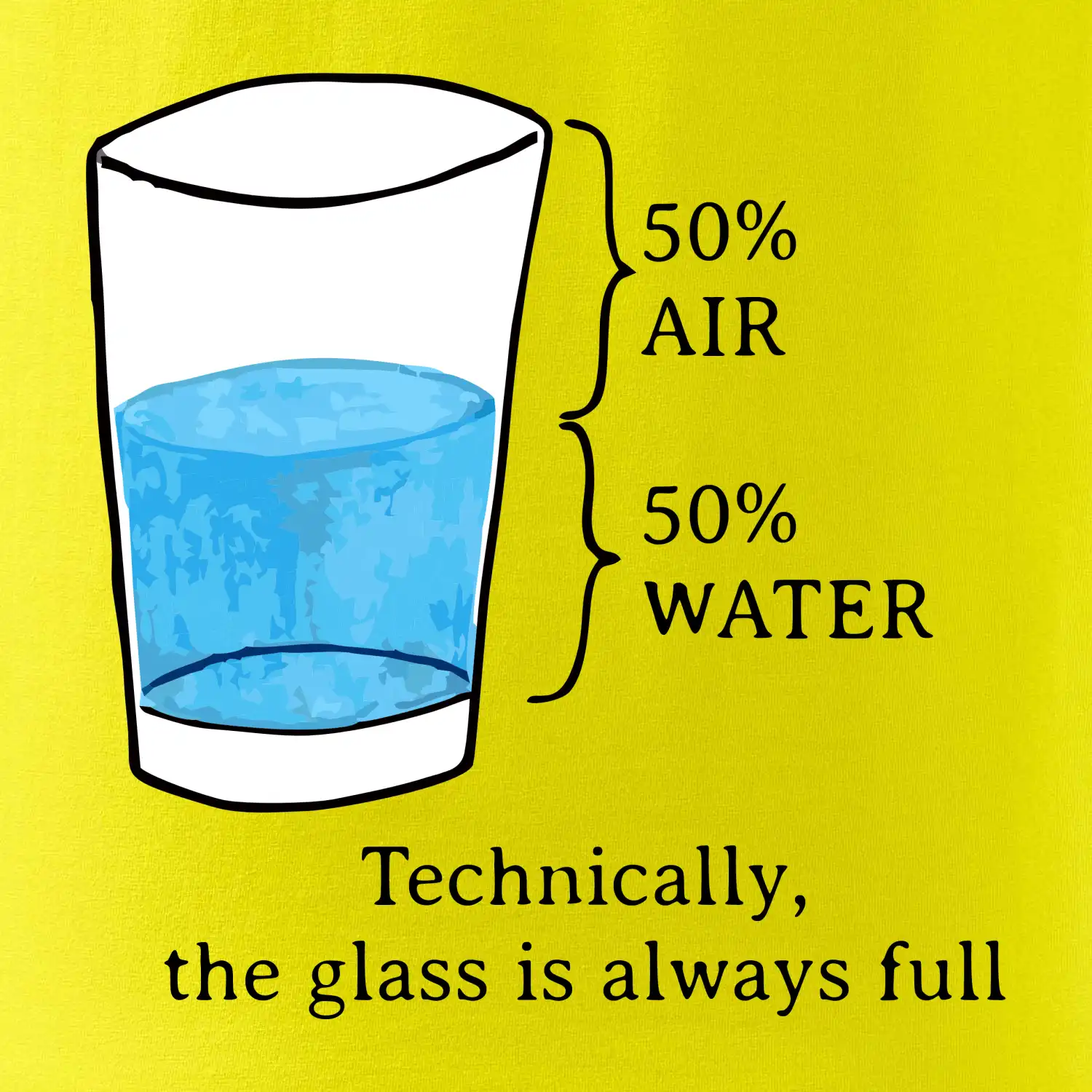 Technically, the glass is always full