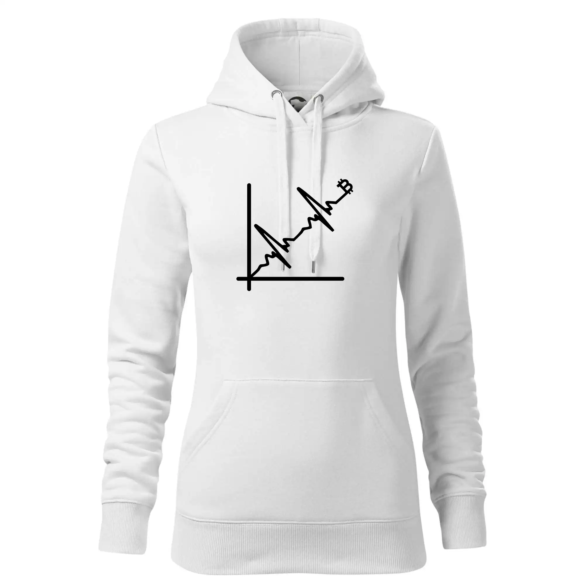 EKG graf bitcoin