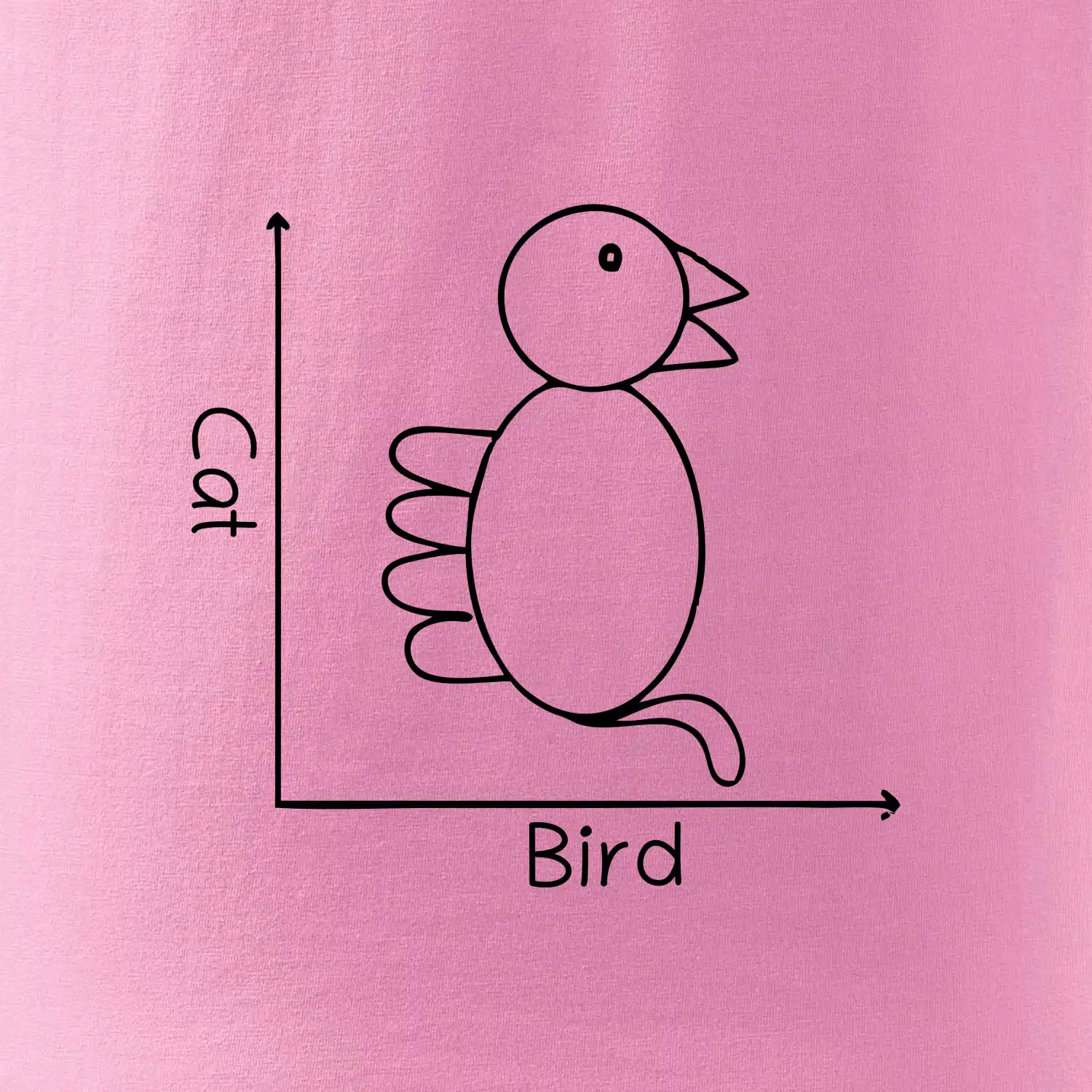 Cat bird diagram