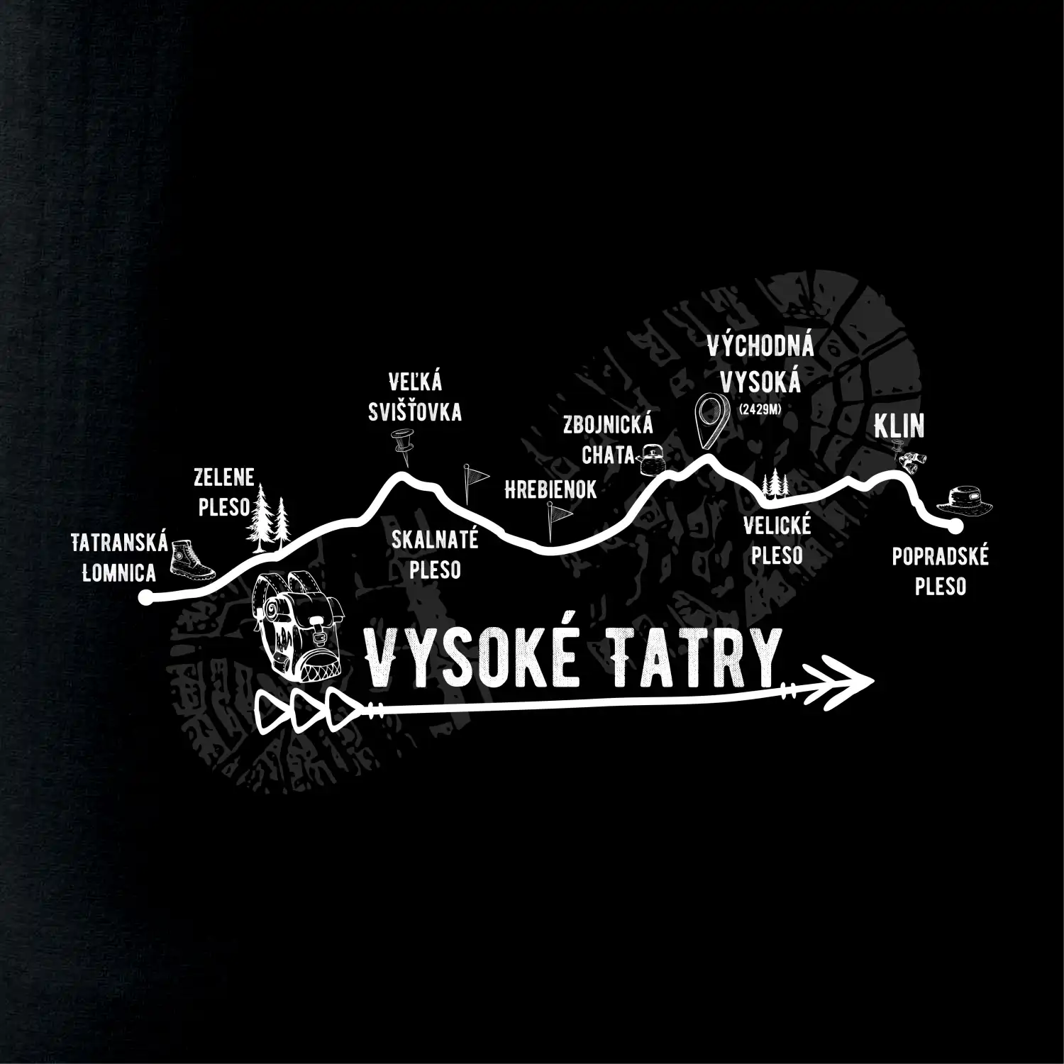 Vysoké Tatry - profil cesty